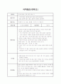 과학활동 수업계획안 1페이지