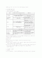 이혼, 재혼 7페이지