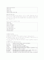 이혼, 재혼 14페이지