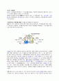 일반화학용어 정리,일반화학개념정리 41페이지