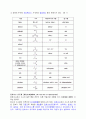 일반화학용어 정리,일반화학개념정리 44페이지