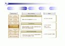 PLM (Product Lifecycle Management)의 도입배경과 국내 적용사례 8페이지