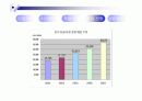 PLM (Product Lifecycle Management)의 도입배경과 국내 적용사례 17페이지