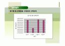 SPSS를 활용한 매출증진 분석  3페이지