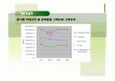SPSS를 활용한 매출증진 분석  4페이지