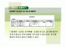 SPSS를 활용한 매출증진 분석  6페이지