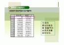 SPSS를 활용한 매출증진 분석  8페이지