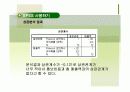 SPSS를 활용한 매출증진 분석  9페이지