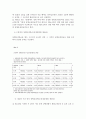 산업재해 보상 보험법의 내용에 관하여 16페이지