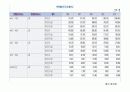 A+) 노인장기 요양보호와 실버산업 3페이지