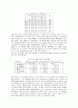기업의 종합적 생산보전(TPM) 활동과 진단모형의 분석 9페이지