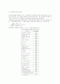기업의 종합적 생산보전(TPM) 활동과 진단모형의 분석 10페이지