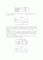 기업의 종합적 생산보전(TPM) 활동과 진단모형의 분석 12페이지