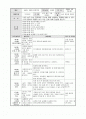 오후 종일반 일안 2페이지