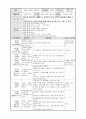 오후 종일반 일안 9페이지