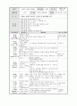오후 종일반 일안 14페이지