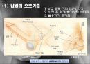 성심리학-성교행위와 성반응 55페이지