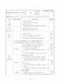 보육실습일지 / 실습소감 / 종합평가 / 아동관찰 사례연구 - 한달분량(96페이지) 15페이지