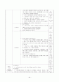 보육실습일지 / 실습소감 / 종합평가 / 아동관찰 사례연구 - 한달분량(96페이지) 24페이지