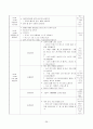 보육실습일지 / 실습소감 / 종합평가 / 아동관찰 사례연구 - 한달분량(96페이지) 26페이지