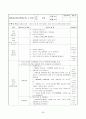 보육실습일지 / 실습소감 / 종합평가 / 아동관찰 사례연구 - 한달분량(96페이지) 28페이지