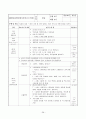 보육실습일지 / 실습소감 / 종합평가 / 아동관찰 사례연구 - 한달분량(96페이지) 38페이지