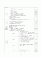 보육실습일지 / 실습소감 / 종합평가 / 아동관찰 사례연구 - 한달분량(96페이지) 40페이지