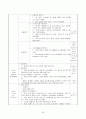 보육실습일지 / 실습소감 / 종합평가 / 아동관찰 사례연구 - 한달분량(96페이지) 43페이지