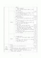 보육실습일지 / 실습소감 / 종합평가 / 아동관찰 사례연구 - 한달분량(96페이지) 47페이지