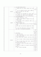 보육실습일지 / 실습소감 / 종합평가 / 아동관찰 사례연구 - 한달분량(96페이지) 52페이지