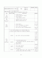 보육실습일지 / 실습소감 / 종합평가 / 아동관찰 사례연구 - 한달분량(96페이지) 60페이지