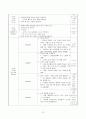 보육실습일지 / 실습소감 / 종합평가 / 아동관찰 사례연구 - 한달분량(96페이지) 70페이지