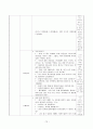 보육실습일지 / 실습소감 / 종합평가 / 아동관찰 사례연구 - 한달분량(96페이지) 73페이지