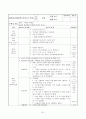 보육실습일지 / 실습소감 / 종합평가 / 아동관찰 사례연구 - 한달분량(96페이지) 81페이지
