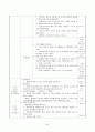 보육실습일지 / 실습소감 / 종합평가 / 아동관찰 사례연구 - 한달분량(96페이지) 82페이지