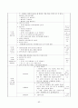 보육실습일지 / 실습소감 / 종합평가 / 아동관찰 사례연구 - 한달분량(96페이지) 83페이지