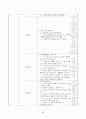 보육실습일지 / 실습소감 / 종합평가 / 아동관찰 사례연구 - 한달분량(96페이지) 90페이지