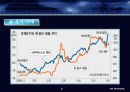 [PPT]녹색 성장 전기 자동차 사업 계획서 6페이지