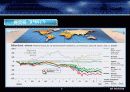 [PPT]녹색 성장 전기 자동차 사업 계획서 7페이지