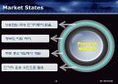 [PPT]녹색 성장 전기 자동차 사업 계획서 10페이지