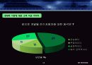 [PPT]녹색 성장 전기 자동차 사업 계획서 13페이지
