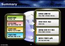 [PPT]녹색 성장 전기 자동차 사업 계획서 18페이지