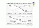 [PPT]저금리 정책 7페이지