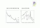 [PPT]저금리 정책 18페이지