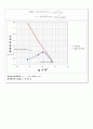 토질역학 실험1(다짐실험) 10페이지