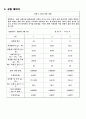 토질역학 실험1(비중) 4페이지