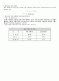 토질역학 실험1(액성,소성한계) 7페이지