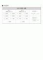 토질역학 실험1(액성,소성한계) 9페이지