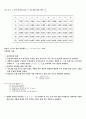 토질역학 실험1(투수실험) 5페이지