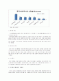 중국기업의 한국시장진출 7페이지